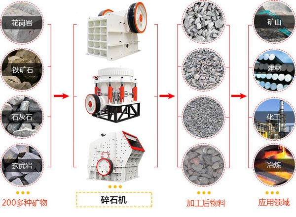 碎石机应用物料对比图