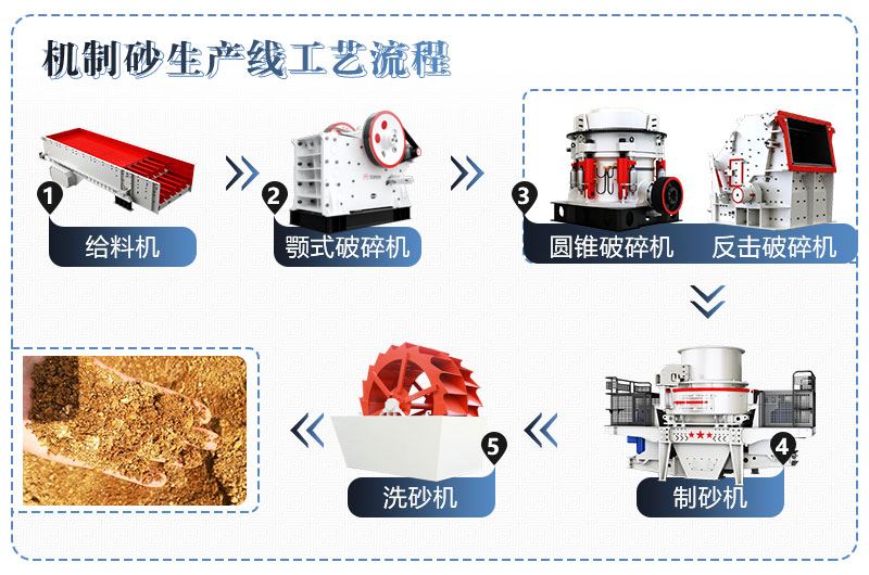 河卵石制砂工艺流程图