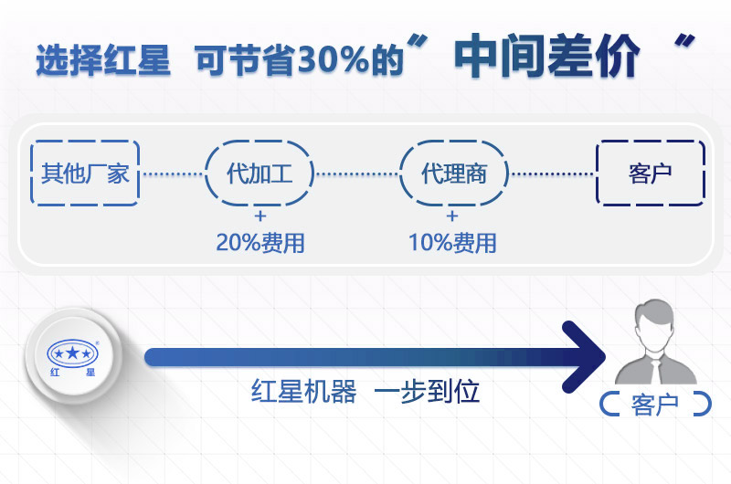 千亿国际平台粉碎石头机器价格更实惠