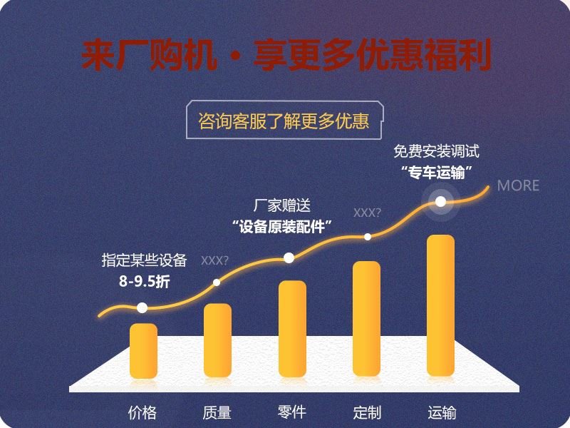 来厂购机，享更多优惠