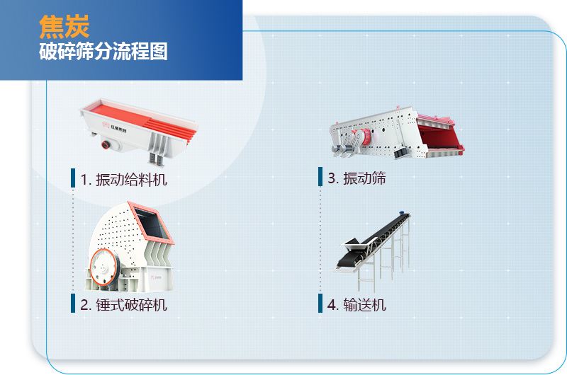 焦炭破碎筛分流程图